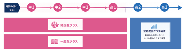 カリキュラム